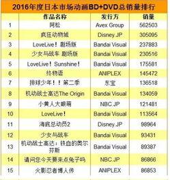 2016销量av,AV市场年度盘点